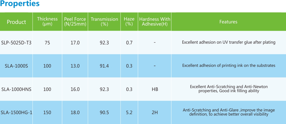 防爆膜-性能列表.jpg 防爆膜-性能列表.jpg
