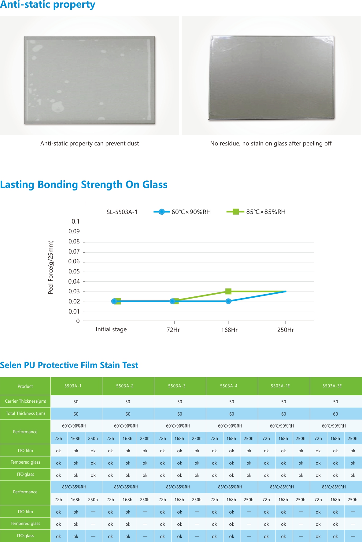 PU保护膜-抗静电特性.jpg PU保护膜-抗静电特性.jpg