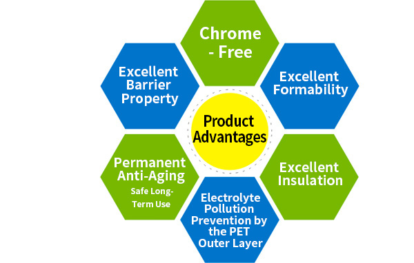 开云手机注册_开云(中国)铝塑膜优势.jpg 开云手机注册_开云(中国)铝塑膜优势.jpg